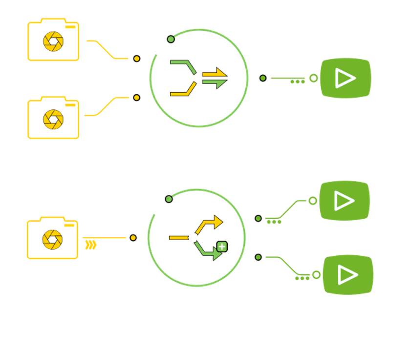 Image_Stitching Block diagram Multi Sensor CSI2 Image Stitching