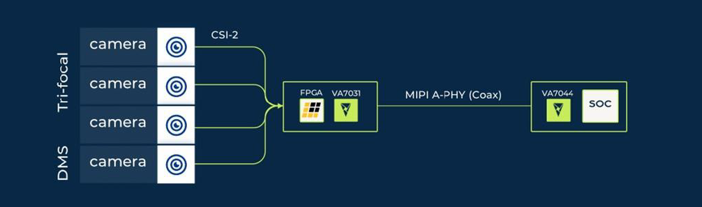 virtual_channel_aggregation Block diagram virtual channel aggregation Citrobits